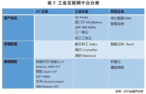 工業互聯網與中國未來 數據服務詳解及圖解解析
